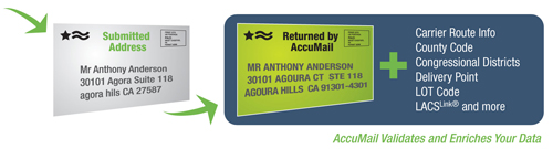 AccuMail frameworks address correction